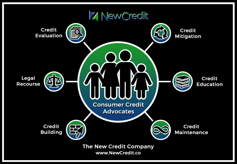 The New Credit Company